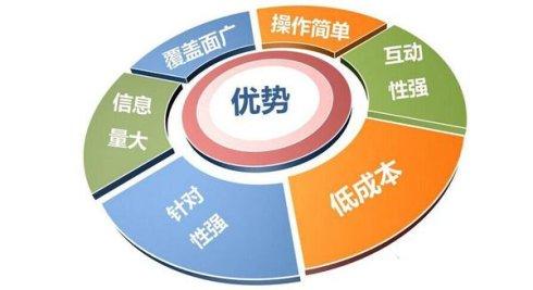 互聯(lián)網(wǎng)銷售如何快速進(jìn)階？